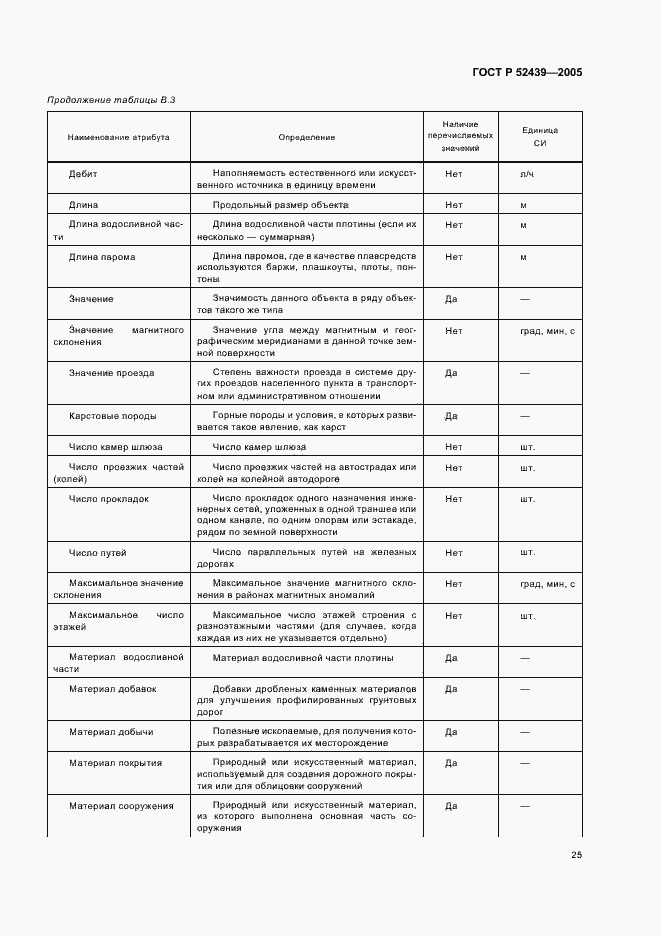 Страница 29 ГОСТ Р 52439-2005