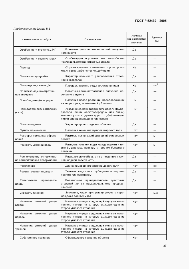 Страница 31 ГОСТ Р 52439-2005