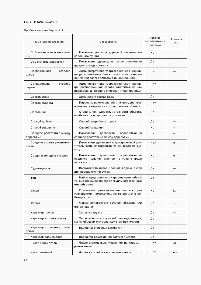 Страница 32 ГОСТ Р 52439-2005