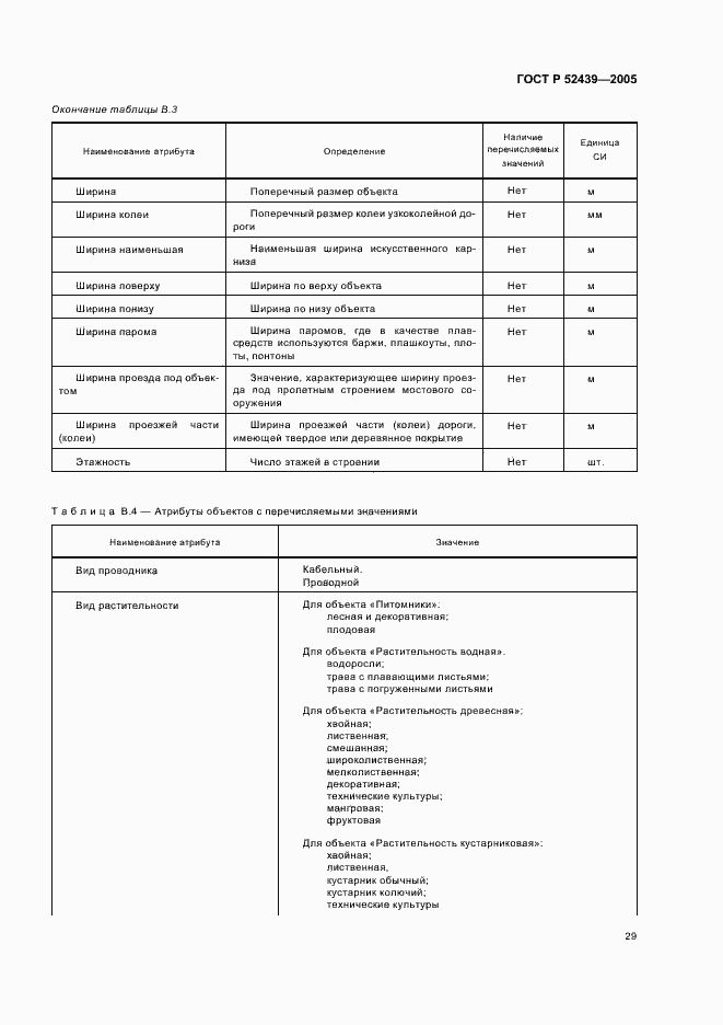 Страница 33 ГОСТ Р 52439-2005