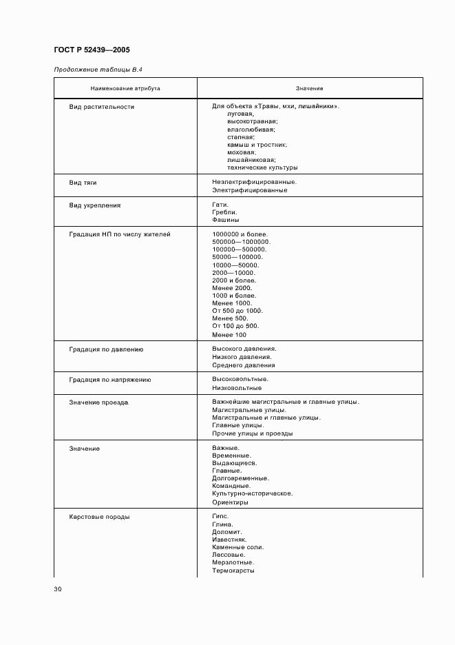 Страница 34 ГОСТ Р 52439-2005