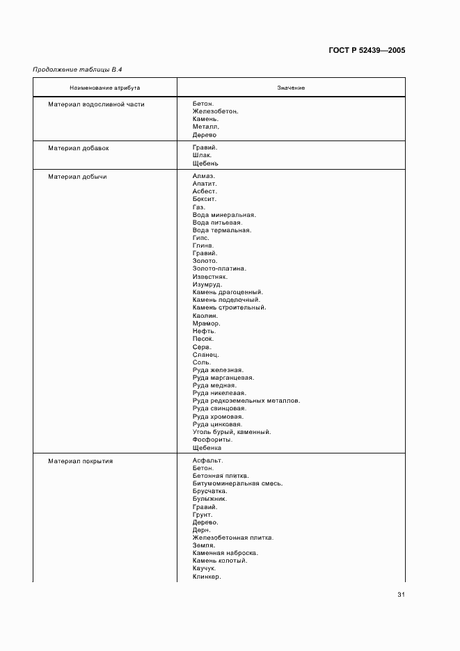 Страница 35 ГОСТ Р 52439-2005