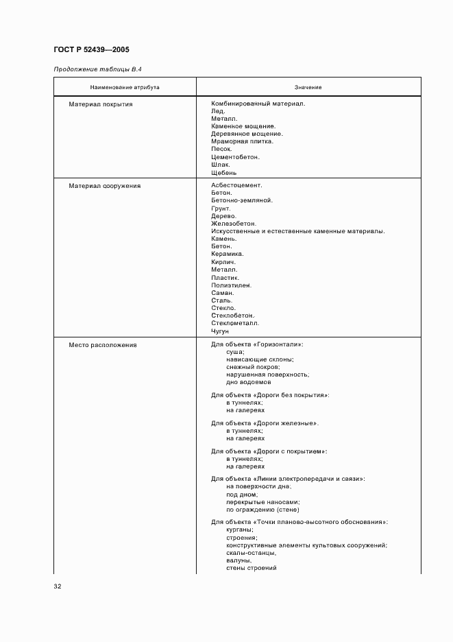 Страница 36 ГОСТ Р 52439-2005