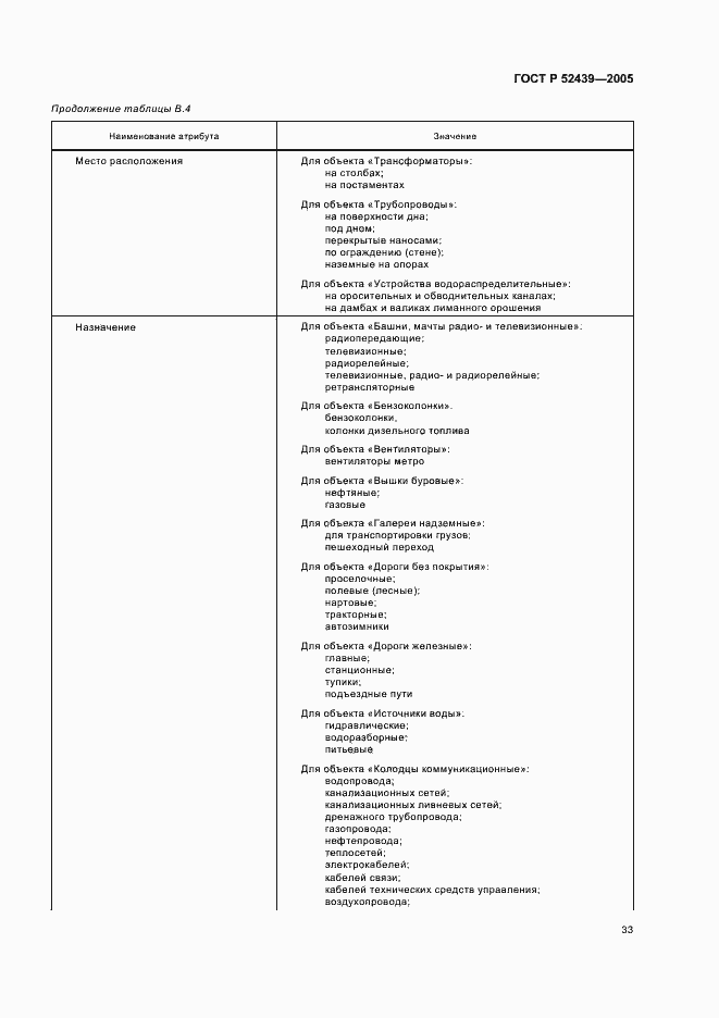 Страница 37 ГОСТ Р 52439-2005