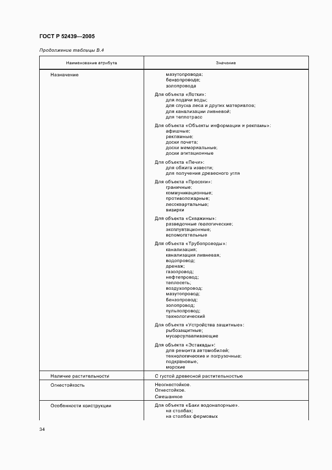 Страница 38 ГОСТ Р 52439-2005