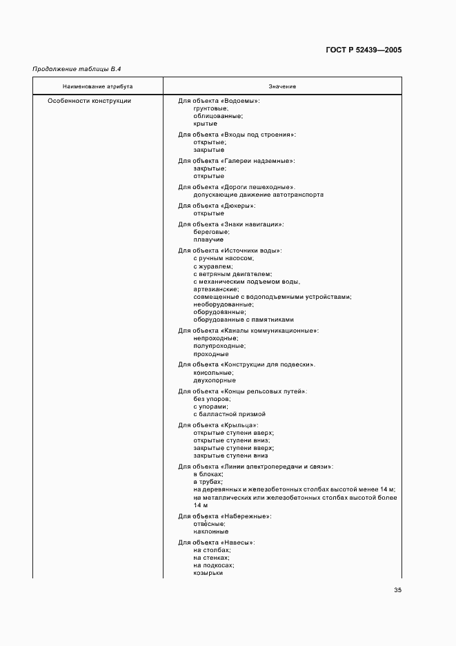 Страница 39 ГОСТ Р 52439-2005