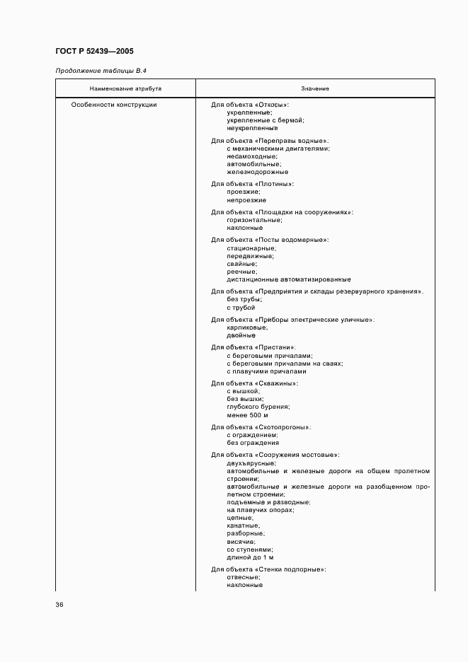 Страница 40 ГОСТ Р 52439-2005