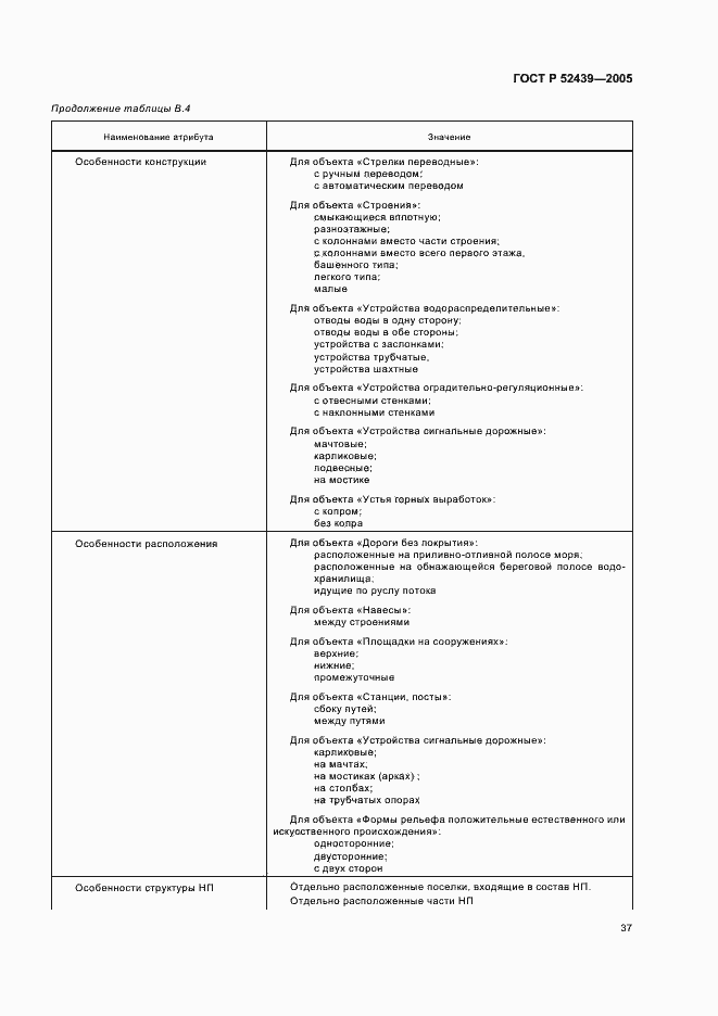Страница 41 ГОСТ Р 52439-2005