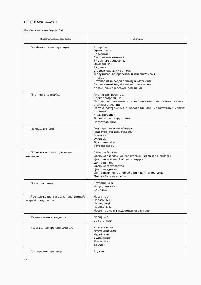 Страница 42 ГОСТ Р 52439-2005