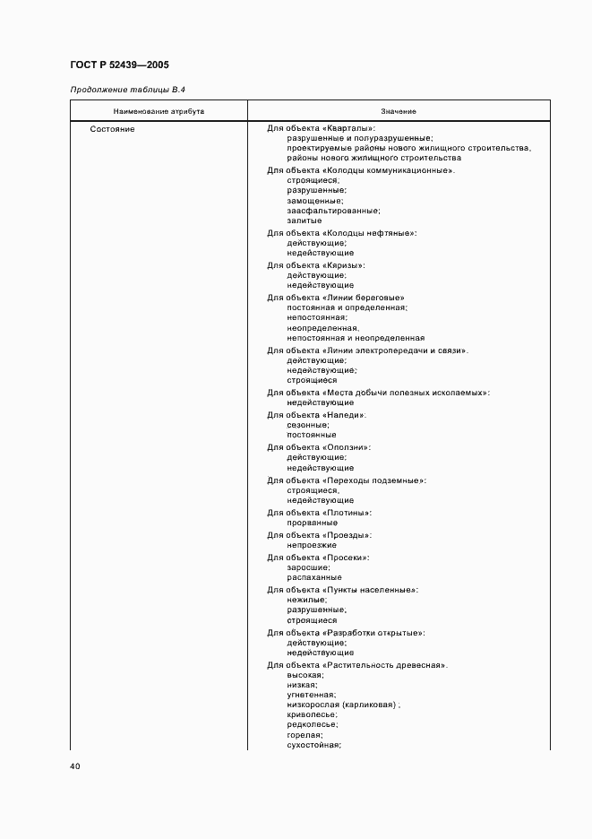 Страница 44 ГОСТ Р 52439-2005