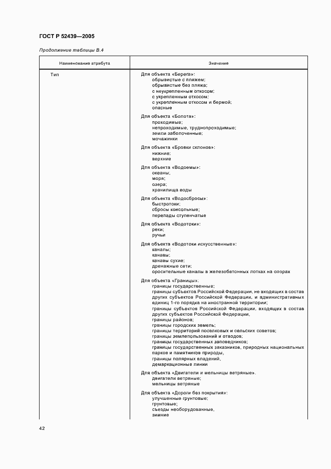 Страница 46 ГОСТ Р 52439-2005