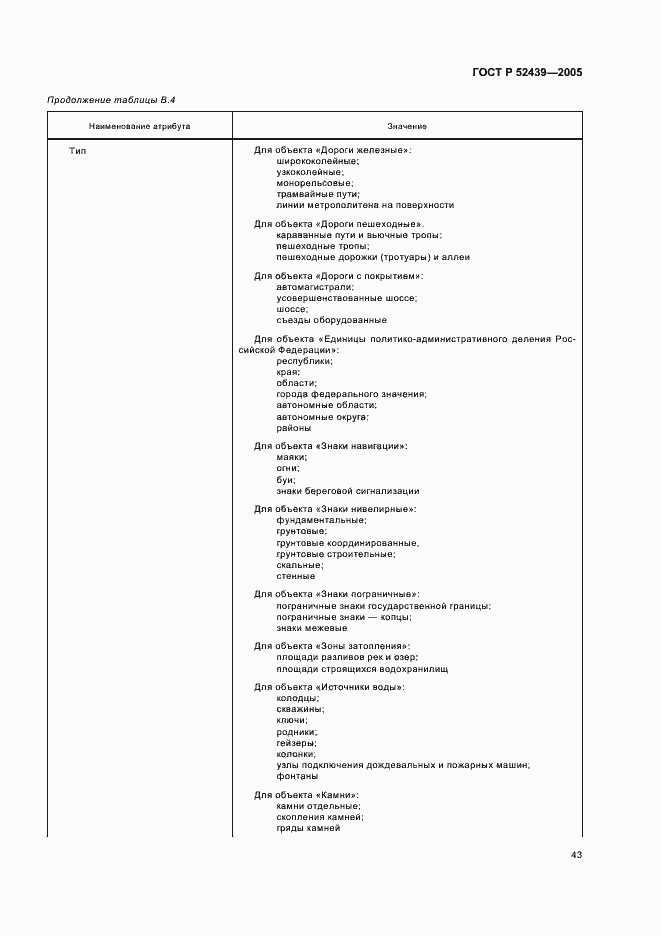 Страница 47 ГОСТ Р 52439-2005