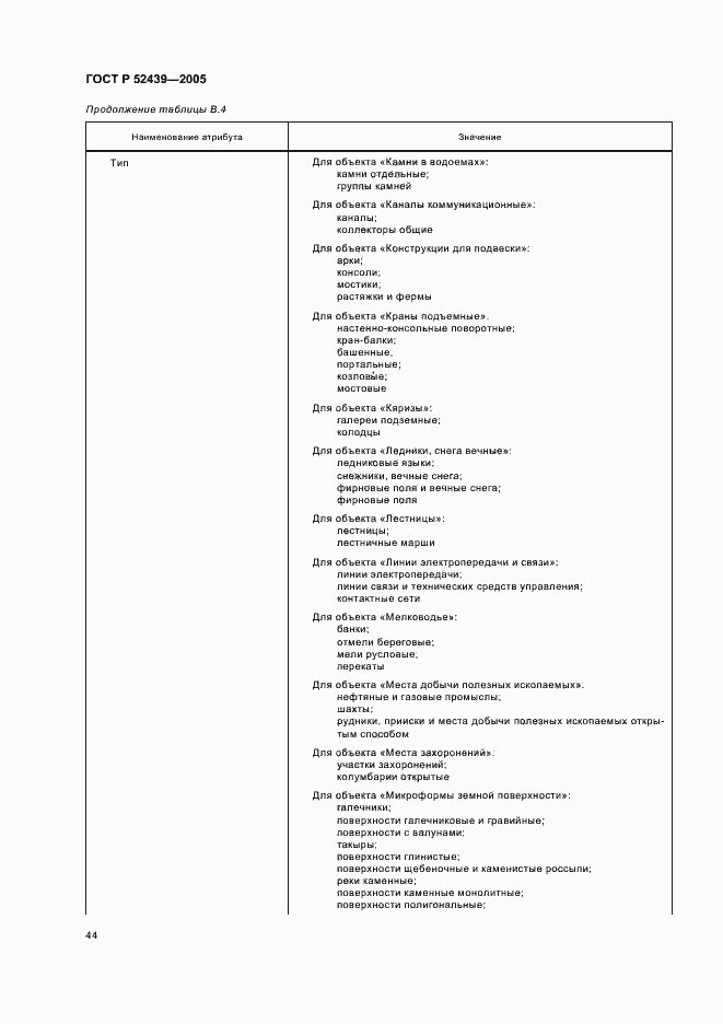 Страница 48 ГОСТ Р 52439-2005
