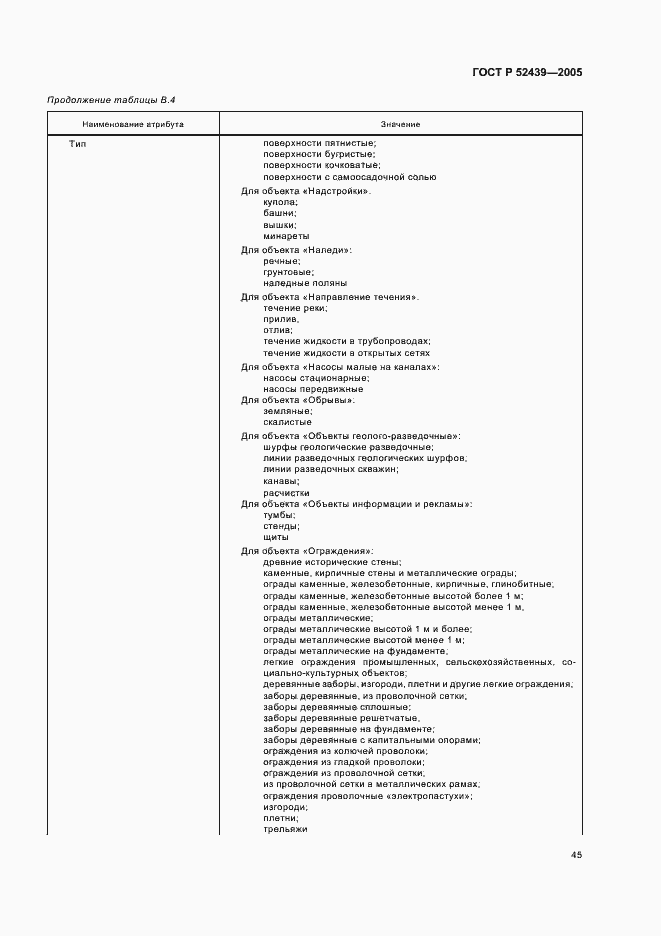 Страница 49 ГОСТ Р 52439-2005