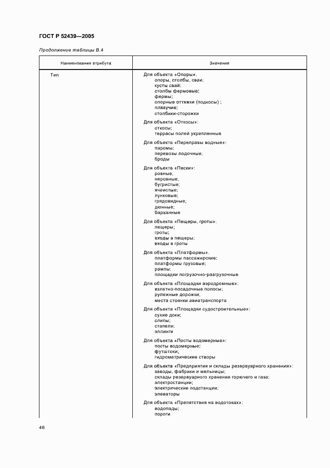 Страница 50 ГОСТ Р 52439-2005