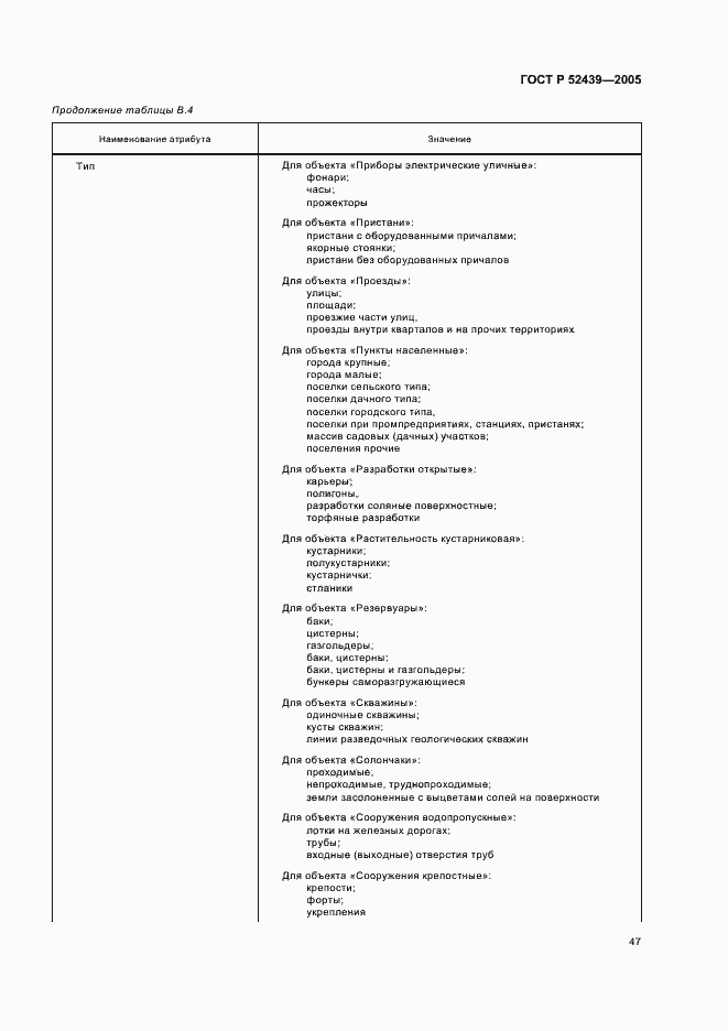 Страница 51 ГОСТ Р 52439-2005