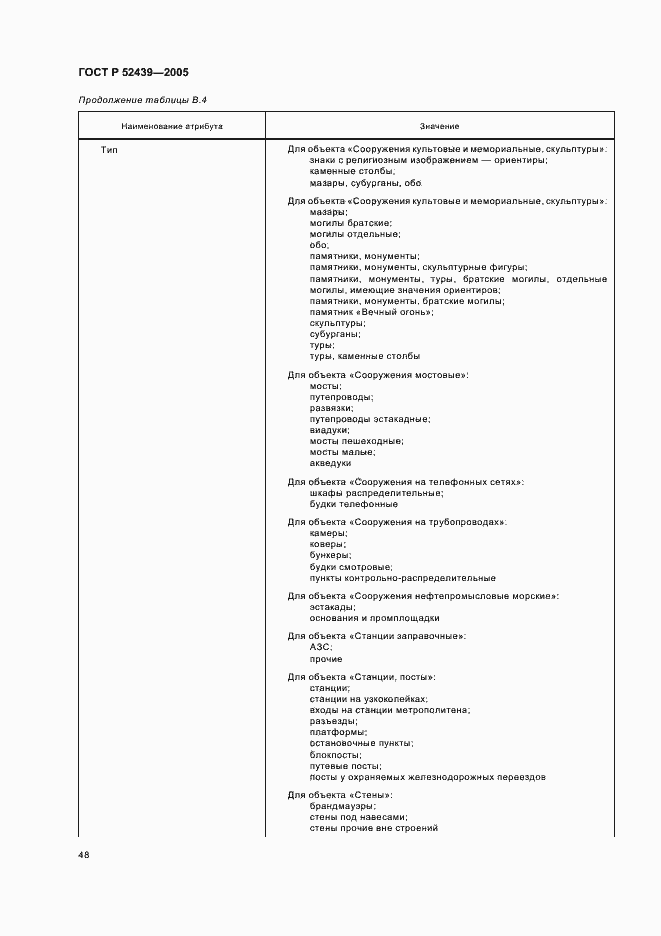 Страница 52 ГОСТ Р 52439-2005