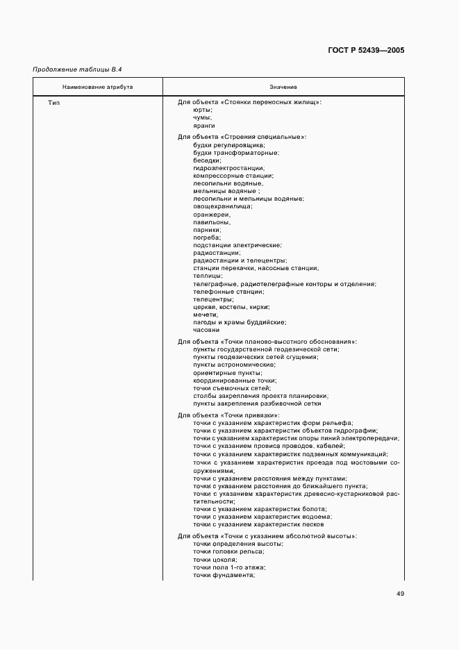 Страница 53 ГОСТ Р 52439-2005