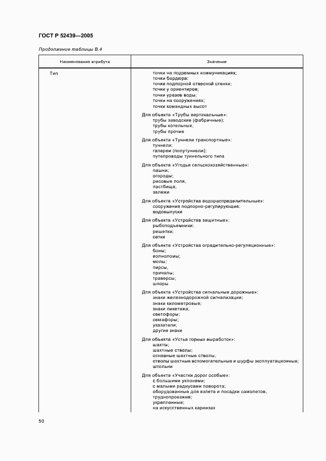 Страница 54 ГОСТ Р 52439-2005