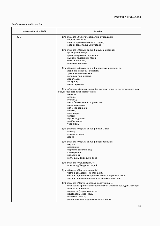Страница 55 ГОСТ Р 52439-2005