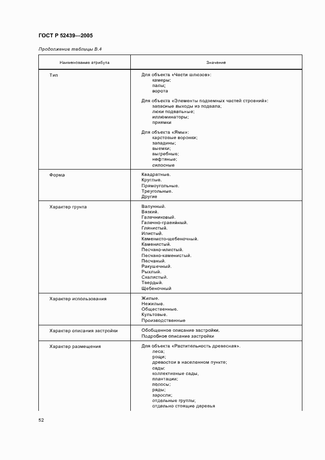 Страница 56 ГОСТ Р 52439-2005