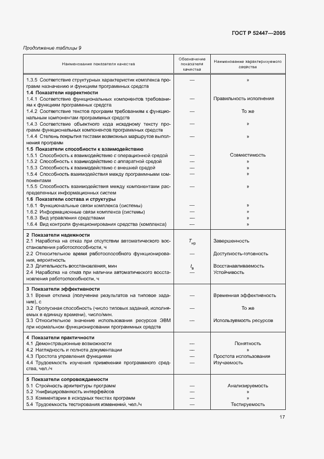 Страница 20 ГОСТ Р 52447-2005