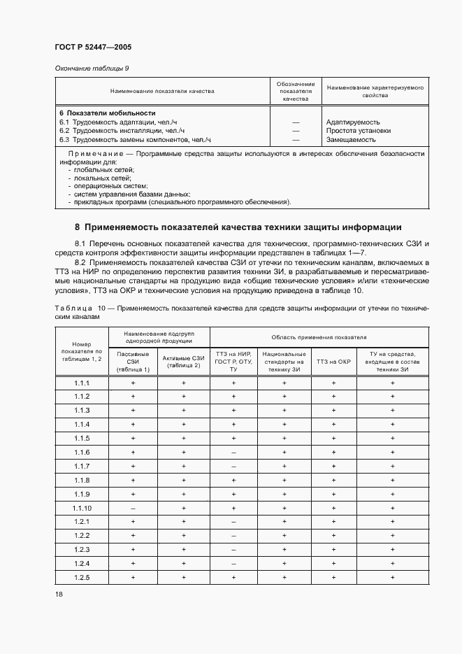 Страница 21 ГОСТ Р 52447-2005