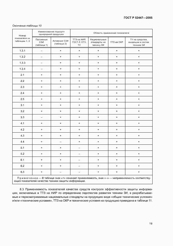 Страница 22 ГОСТ Р 52447-2005