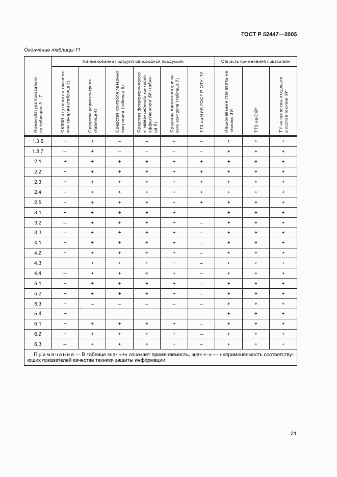 Страница 24 ГОСТ Р 52447-2005