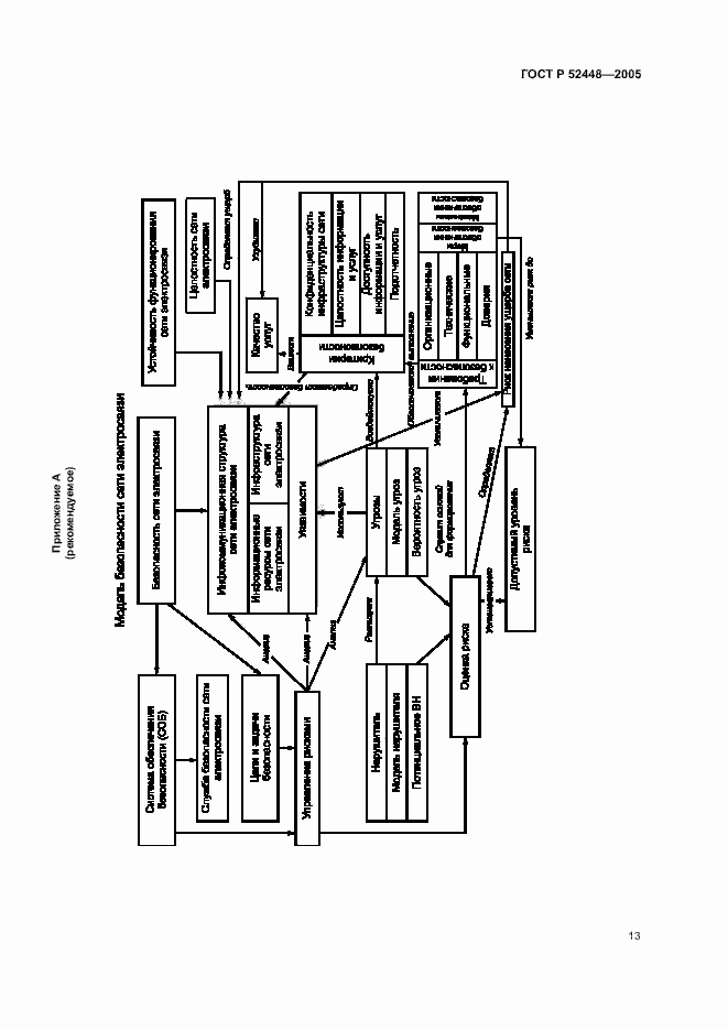 Страница 16 ГОСТ Р 52448-2005