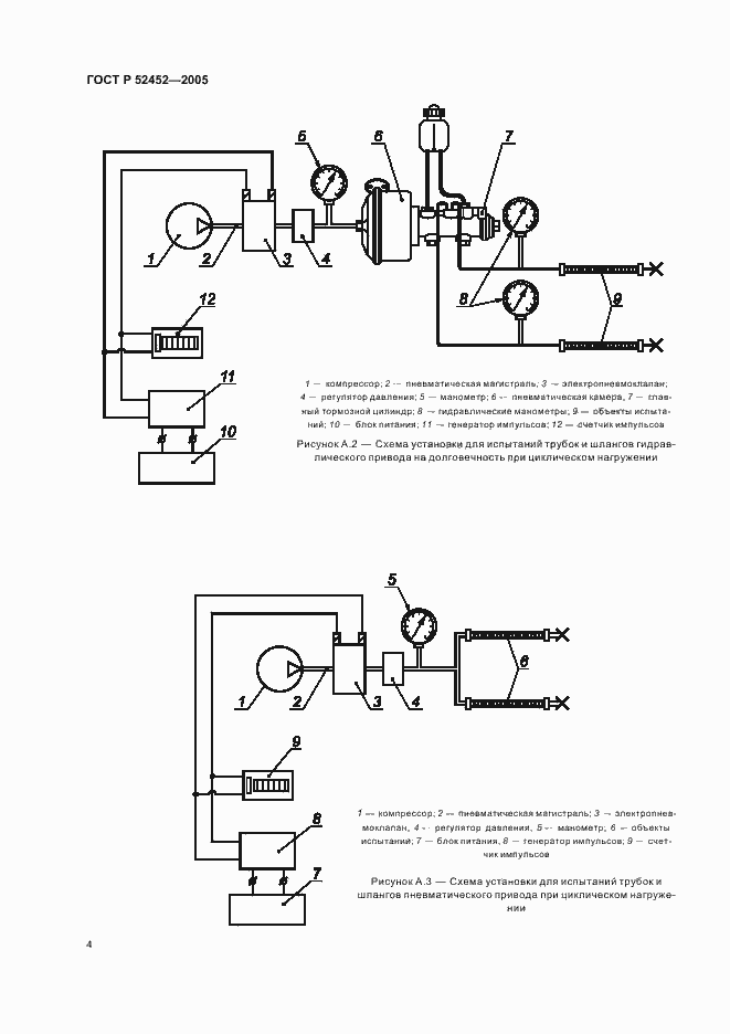 Страница 6 ГОСТ Р 52452-2005