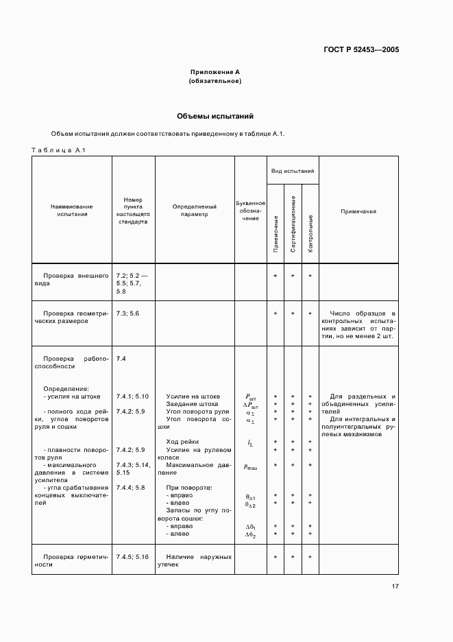 Страница 20 ГОСТ Р 52453-2005
