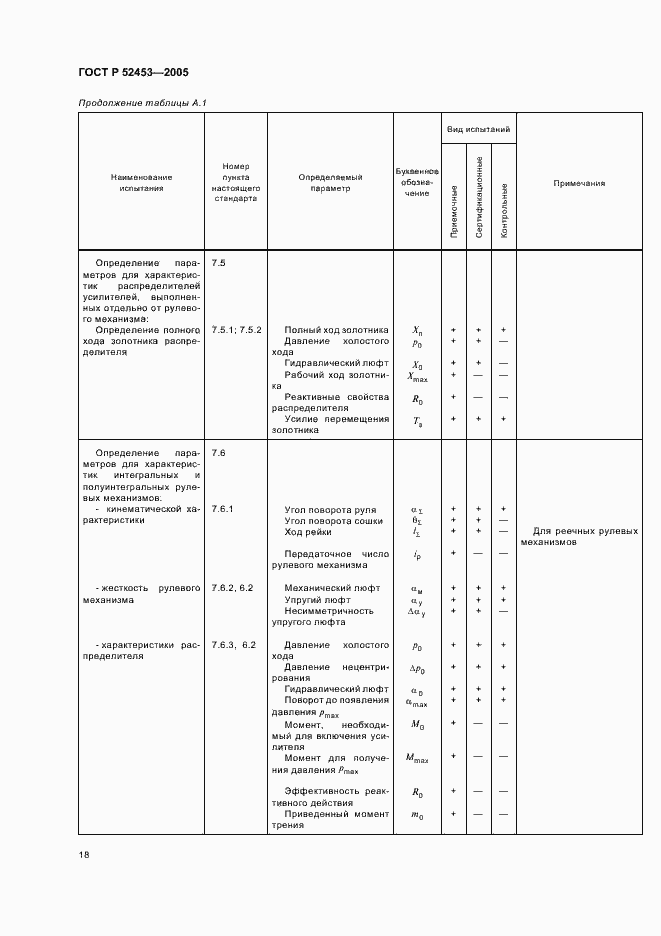 Страница 21 ГОСТ Р 52453-2005