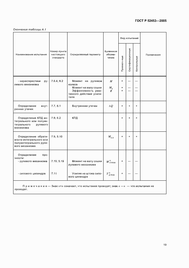 Страница 22 ГОСТ Р 52453-2005