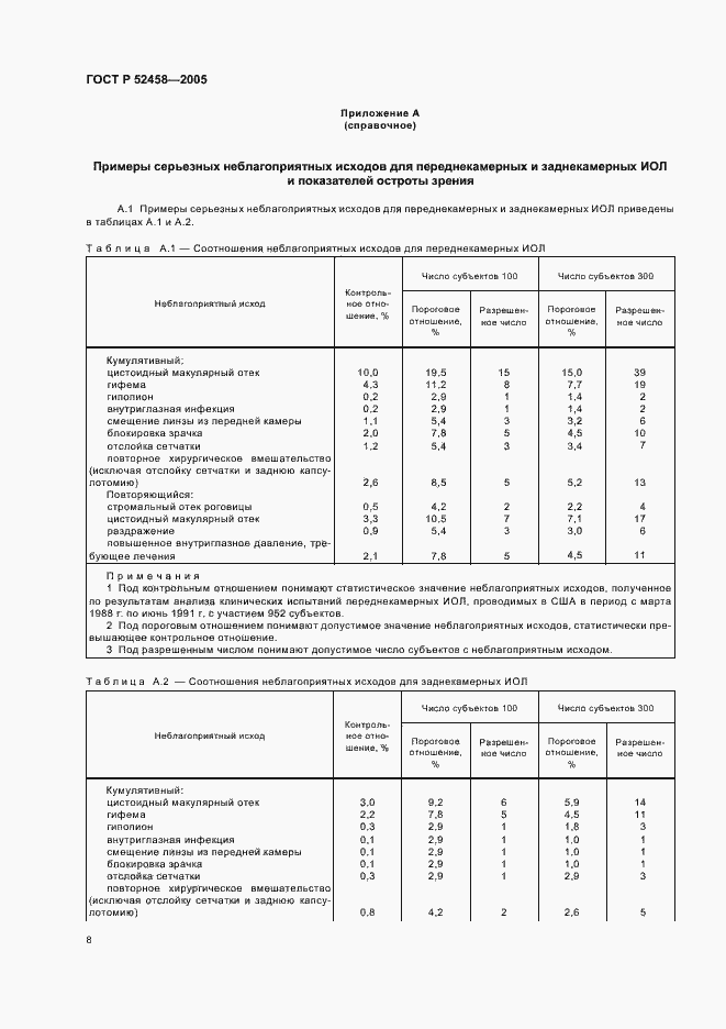 Страница 11 ГОСТ Р 52458-2005