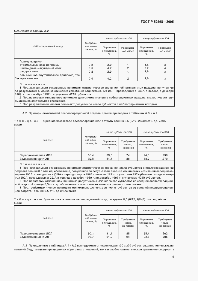 Страница 12 ГОСТ Р 52458-2005