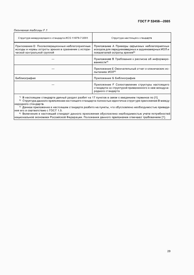 Страница 32 ГОСТ Р 52458-2005