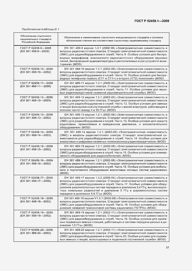 Страница 43 ГОСТ Р 52459.1-2009