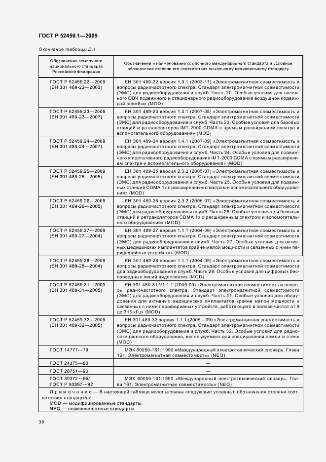 Страница 44 ГОСТ Р 52459.1-2009