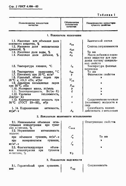 Страница 4 ГОСТ 4.106-83