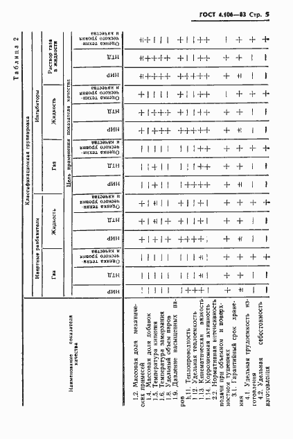 Страница 7 ГОСТ 4.106-83