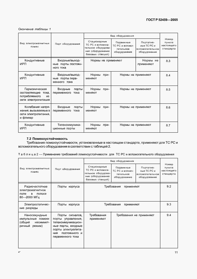 Страница 15 ГОСТ Р 52459-2005