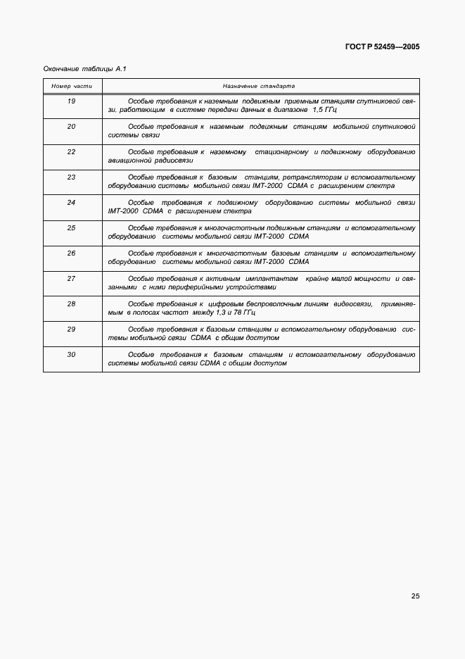 Страница 29 ГОСТ Р 52459-2005