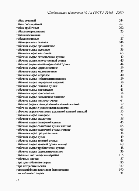 Приложение №1