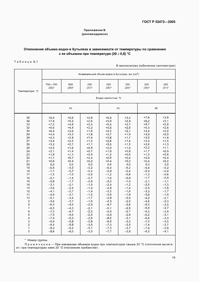 Страница 23 ГОСТ Р 52472-2005