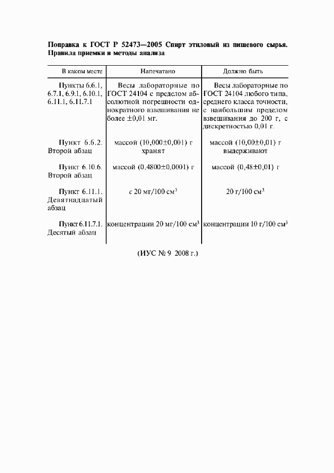 Приложение №4