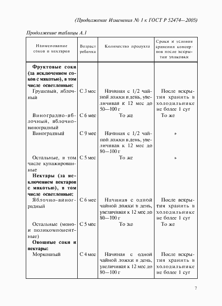Приложение №2