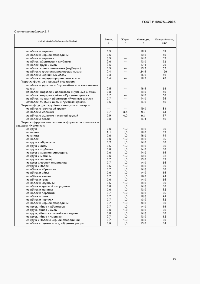Страница 16 ГОСТ Р 52475-2005