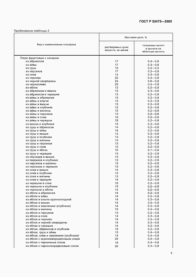 Страница 8 ГОСТ Р 52475-2005