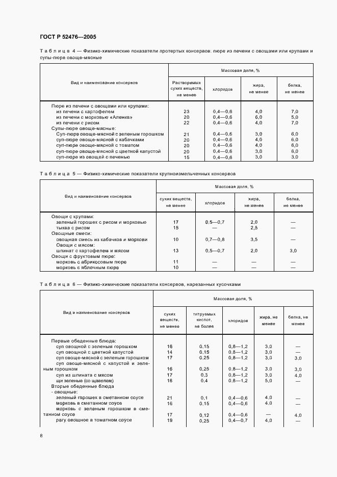 Страница 11 ГОСТ Р 52476-2005